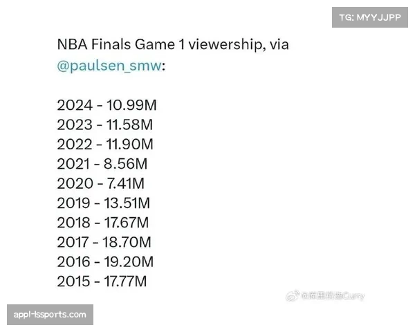 NBA收视率下降，年轻观众转向短视频平台